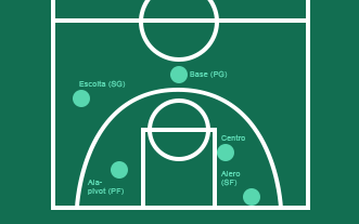 March Madness - Cancha